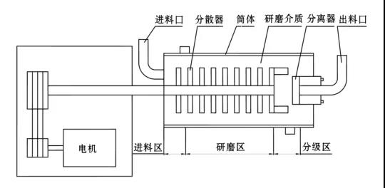 臥式香蕉电影在线观看結構簡圖